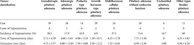 Hyponatremia after neuroendoscopic skull base tumor surgery: Clinical characteristics and nursing management